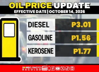 Presyo sang Diesel, nagnubo sang P3.01 kada litro; Gasolina, nagsaka sang P1.56