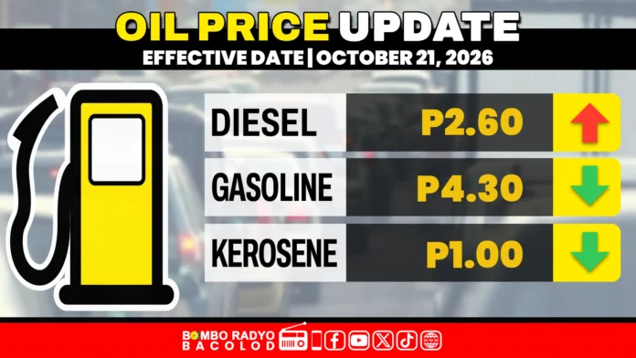 Presyo sang Diesel, nagsaka sang P2.60; Gasolina, nagpanaog sang P4.30 Presyo sang Diesel, nagsaka sang P2.60; Gasolina, nagpanaog sang P4.30
