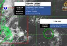 Typhoon Rosal, maggwa na sa PAR subong nga aga; Batanes, nabilin nga lugar nga napaidalom sa Signal No. 1