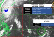 Typhoon Rosal, mas nagahuyang pa antes maggwa sa PAR bwas sa kaagahon; Pila ka lugar, yara gihapon sa Signal No. 2