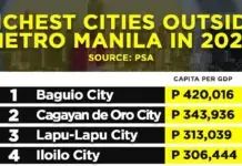 City government, maragsakan iti panakabigbig ti siudad kas kaunaan iti kabaknangan a siudad iti ruar ti Metro Manila; panangpatalinaed iti titulo, maysa a karit