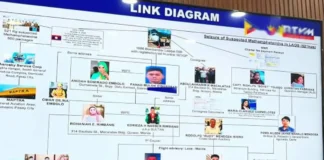 40 nga indibidual, impa-subpoena ti PNP para iti imbestigasyon ti P3.5 billion nga ilegal a droga a dandani a maipuslit iti Pilipinas