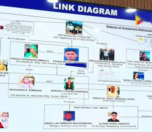 Sigud a Bangsamoro Parliament Member, maitudtudo a financer ti P3.5 Shabu Smuggling