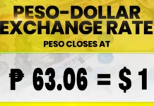 Bili sa piso mihagba sa bag-ong record low nga P63