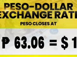 Bili sa piso mihagba sa bag-ong record low nga P63