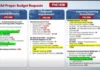 DEP-ED nangayo sa dugang P143-B alang sa ilang 2027 budget