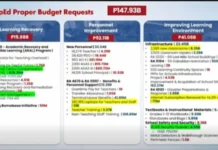 DEP-ED nangayo sa dugang P143-B alang sa ilang 2027 budget
