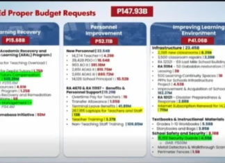 DEP-ED nangayo sa dugang P143-B alang sa ilang 2027 budget