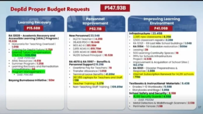dep-ed-budget