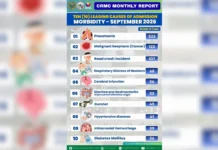 Pneumonia, nanguna sa dahilan ng pagkakaospital sa CRMC; 322 kaso naitala