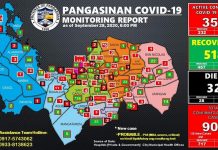 Ilang tanggapan sa Provincial government ng Pangasinan, pansamantalang isinara matapos magpositibo sa covid 19 ang ilang empleyado