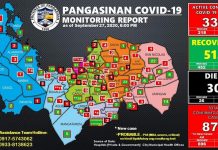 16 na bagong kaso, naitala sa Pangasinan