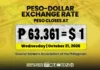 PH PESO, MISADMASAD SA BAG-ONG ALL-TIME LOW BATOK SA US DOLLAR