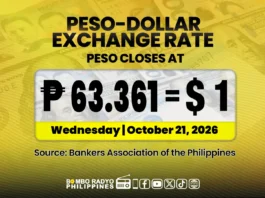 PH PESO, MISADMASAD SA BAG-ONG ALL-TIME LOW BATOK SA US DOLLAR