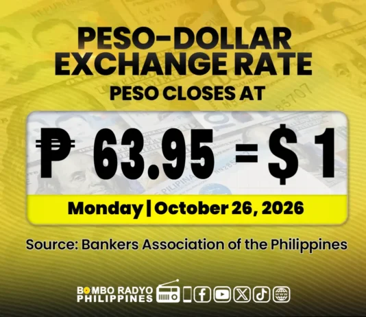 PISO, MISADSAD SA BAG-ONG RECORD LOW NGA P63.95 BATOK SA DOLYAR