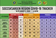 Residente sa AIabel nga adunay indirect contact sa LSI nga taga GenSan nagnegatibo sa COVID19