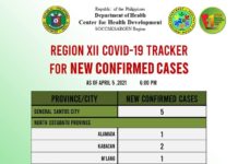 19 ka bag-ong kaso sa COVID 19 natala sa Region 12