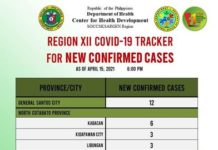 55 ka bag-ong kaso sa COVID 19 sa Region 12 natala