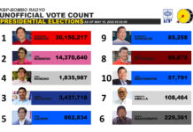 Partial and Unofficial Result