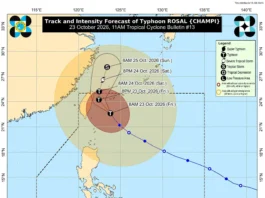 Mihinay gamay ang Bagyong Rosal samtang kini padulong sa Taiwan