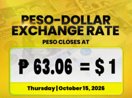 Peso niubos sa bag-ong rekord nga ubos nga P63.06 = $1