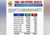 Opisyal nga resulta sa plebisito sa SOCOTECO II alang sa Conditional Joint Venture Agreement, migawas na