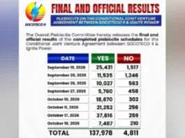 Opisyal nga resulta sa plebisito sa SOCOTECO II alang sa Conditional Joint Venture Agreement, migawas na