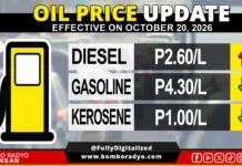 Presyo sa gasolina ug kerosene, mokunhod; diesel, mosaka sugod Oktubre 20
