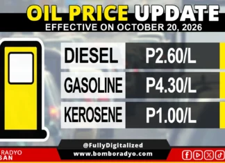 Presyo sa gasolina ug kerosene, mokunhod; diesel, mosaka sugod Oktubre 20