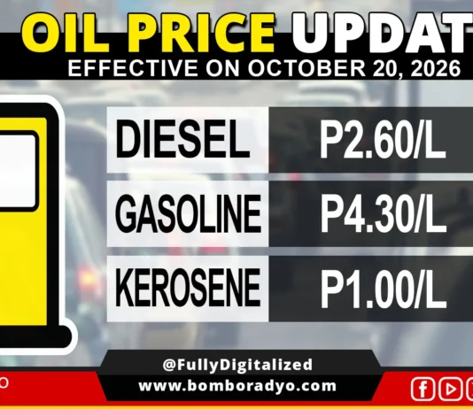 Presyo sa gasolina ug kerosene, mokunhod; diesel, mosaka sugod Oktubre 20