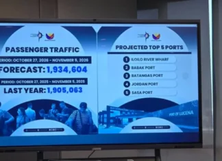 1.93M NA PASAHERO SA MGA PANTALAN, INAASAHAN NGAYONG UNDAS 2026 —PPA