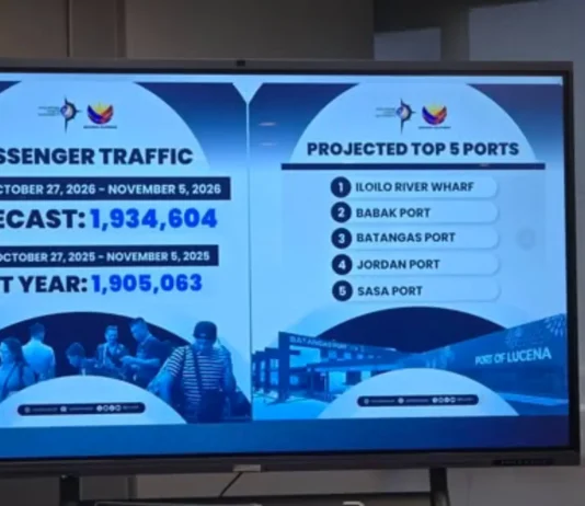 1.93M NA PASAHERO SA MGA PANTALAN, INAASAHAN NGAYONG UNDAS 2026 —PPA