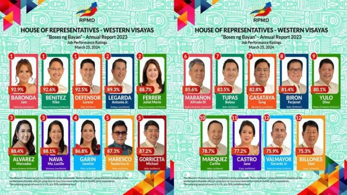 BARONDA TOPS BOSES NG BAYAN ANNUAL REPORT PERFORMANCE RATING