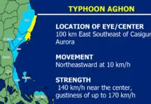 Bagyo Aghon, napabilin ang kabaskugon samtang nagahulag pa-Naaminhan-Nasidlangan sang Philippine Sea
