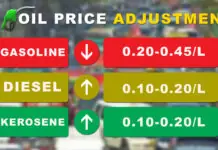 Gasolina, may rollback, Diesel, magasaka sa masunod nga semana