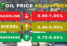 Gasolina, may rollback, Diesel, may price hike sa masunod nga semana