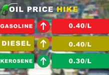 Oil price hike, magasugata sa ulihi nga semana sang Mayo