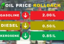 Gasolina, may P2.00 nga rollback