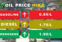 Oil price hike, ipatuman na bwas, Hunyo 17