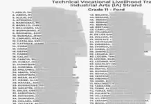 Mayor Treñas, ginklaro nga indi sini pagpahanugotan ang 81 ka mga estudyante sa isa ka section sang Fort San Pedro National High School