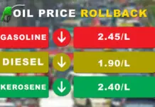 Big time rollback sa presyo sang gatong, ipatuman bwas, Aug. 13