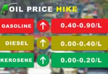 Oil price hike, ipatuman sa masunod nga semana