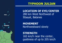 Bagyo Julian, indi na magbalik sa Pilipinas kag maderetso na sa Taiwan kag China