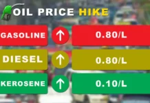 Fuel Prices to Increase on February 18, 2025