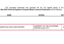 Produkto sang UP Visayas, Rank 2 sa Chemical Engineer Licensure Exam