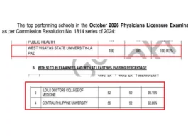 3 schools sa Iloilo City, nagpangibabaw sa Physicians Licensure Exam