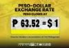 Peso, nagsarurot pa sa new record low nga P63.52 vs US dollar
