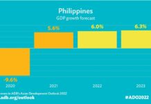 Pagtaas it GDP growth it nasyon, balewala kun owa it dugang nga sweldo