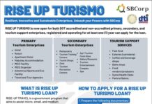 Sangka korporasyon may tanyag nga loan para sa industriya it turismo