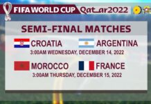 Resulta it masunod nga hampang sa tunga it mga nabilin nga koponan sa FIFA World Cup 2022, unpredictable–football analyst